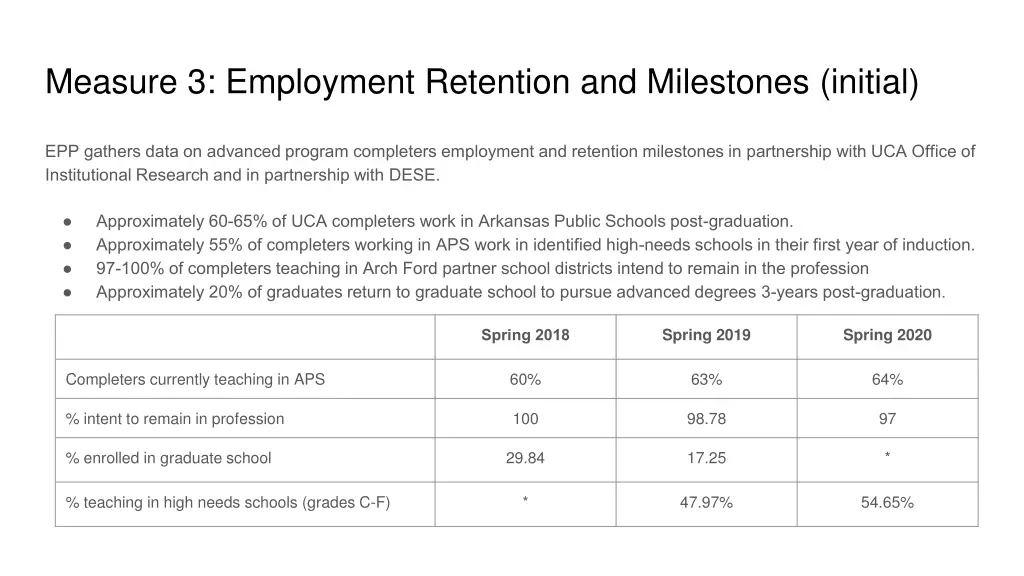 measure 3 employment retention and milestones