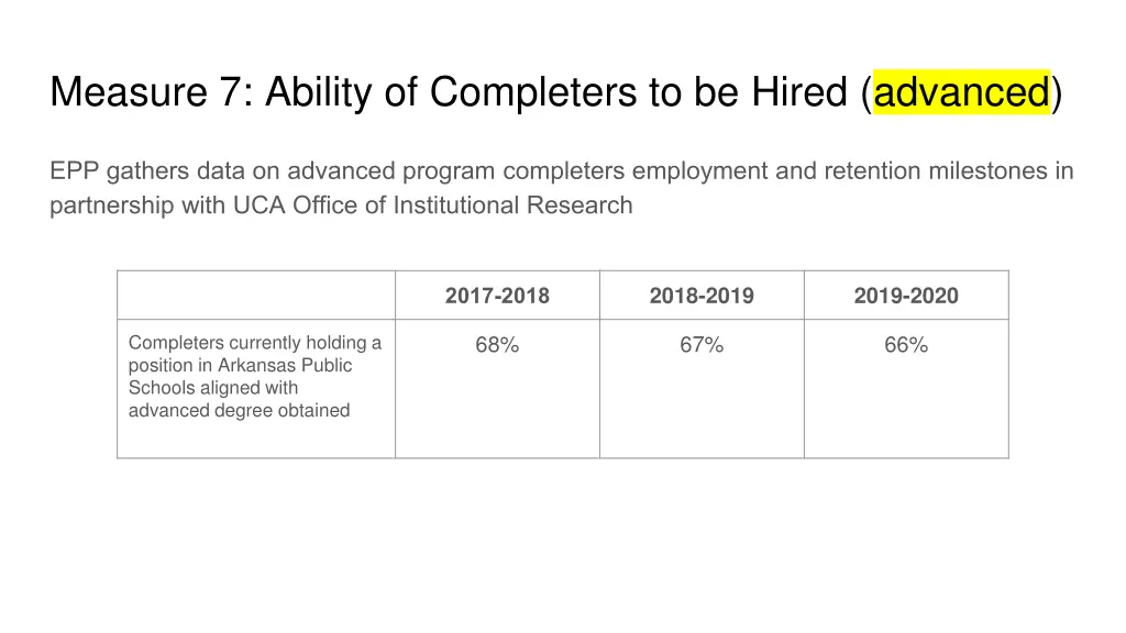 measure 7 ability of completers to be hired 2