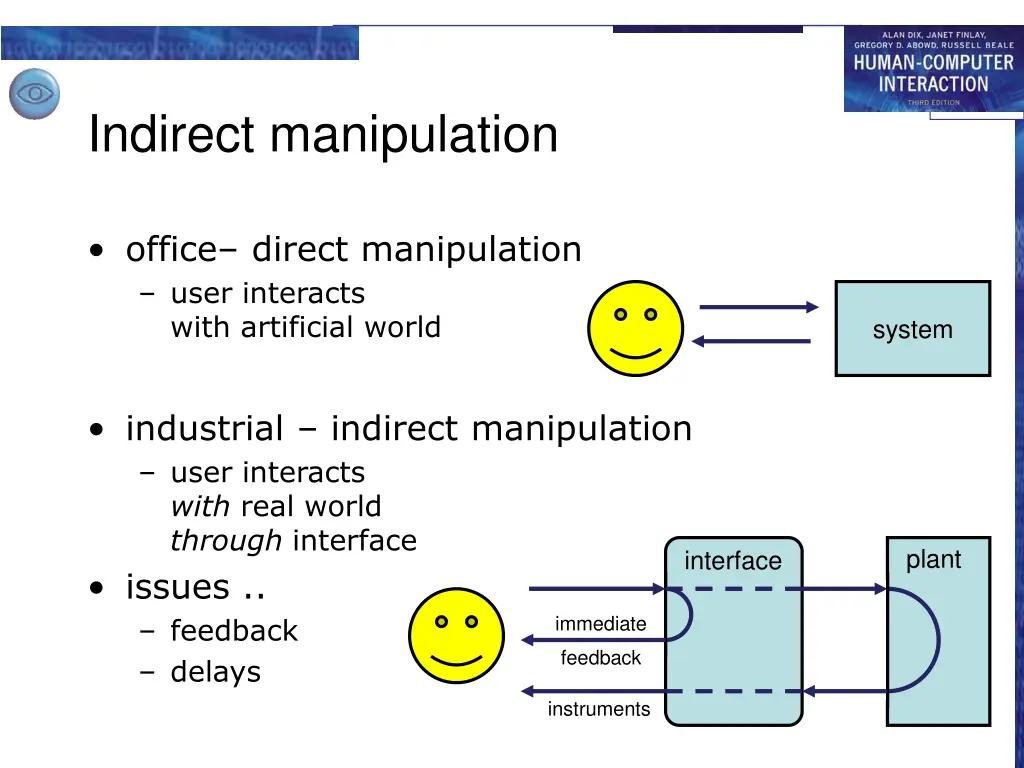 indirect manipulation