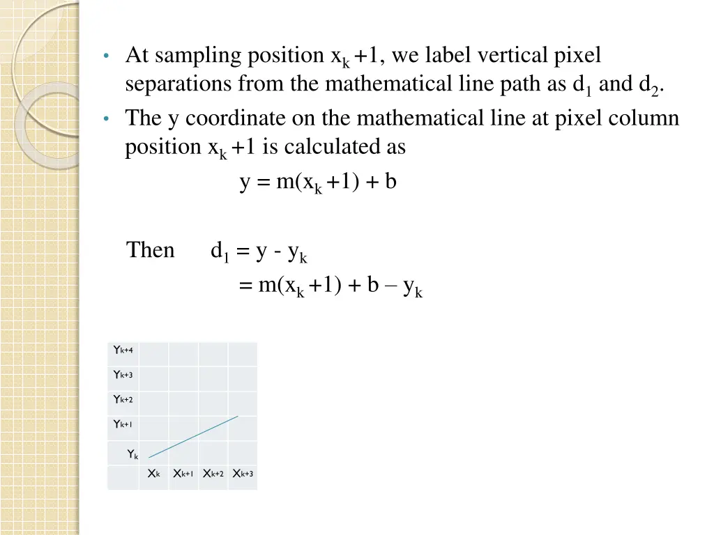 at sampling position x k 1 we label vertical