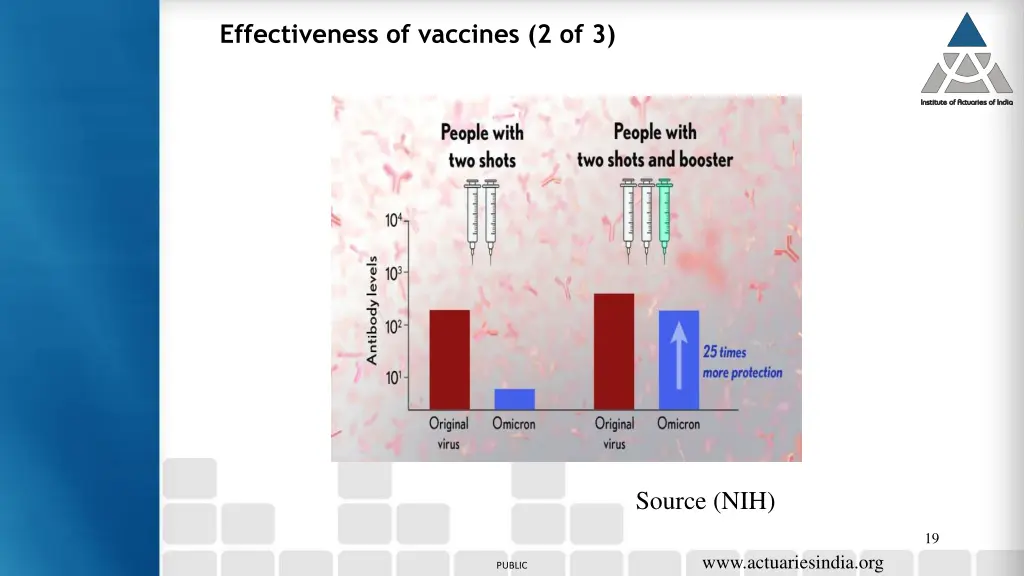 effectiveness of vaccines 2 of 3