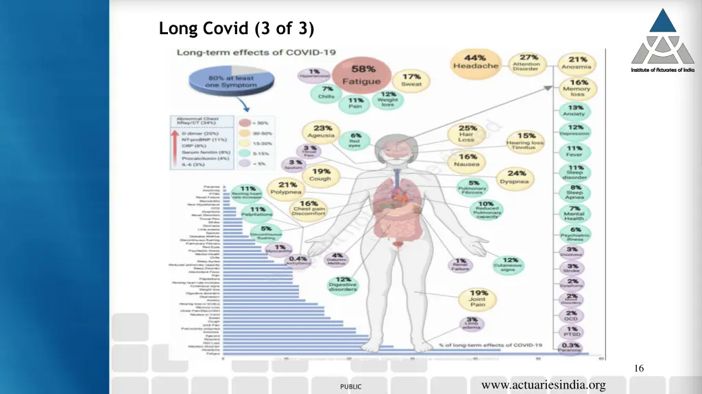 long covid 3 of 3