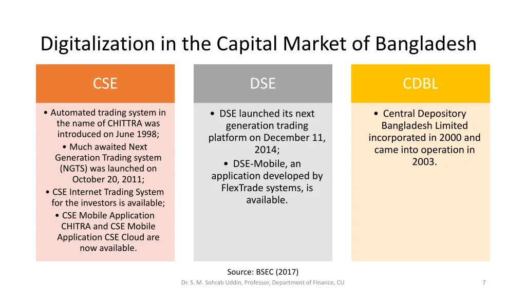 digitalization in the capital market of bangladesh