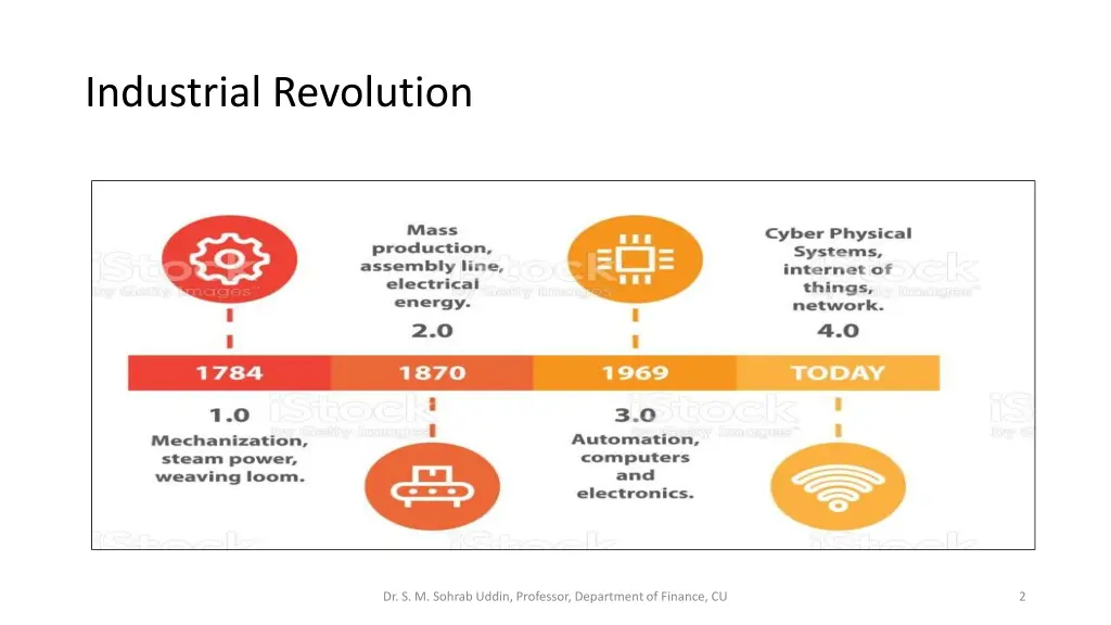 industrial revolution