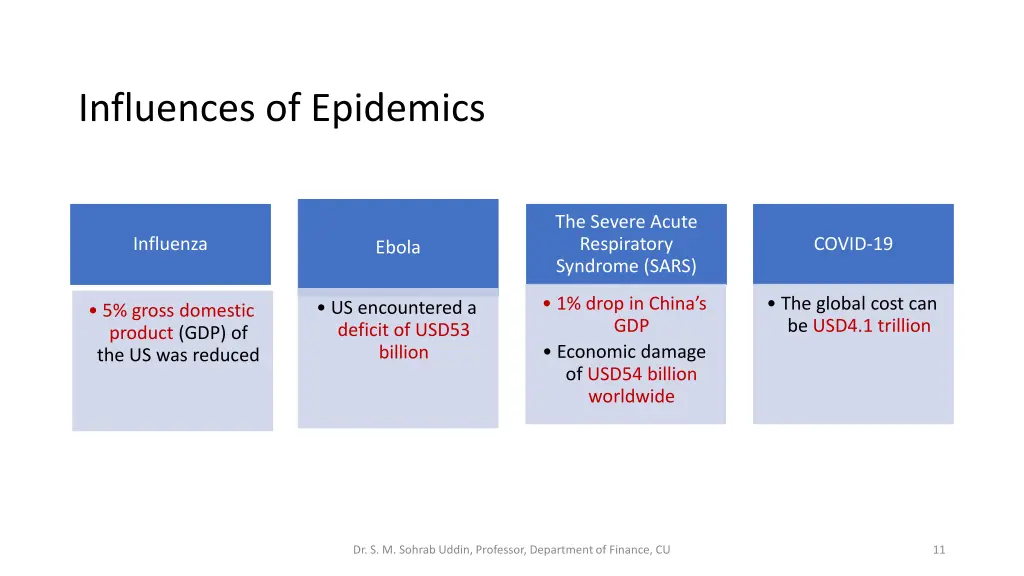 influences of epidemics