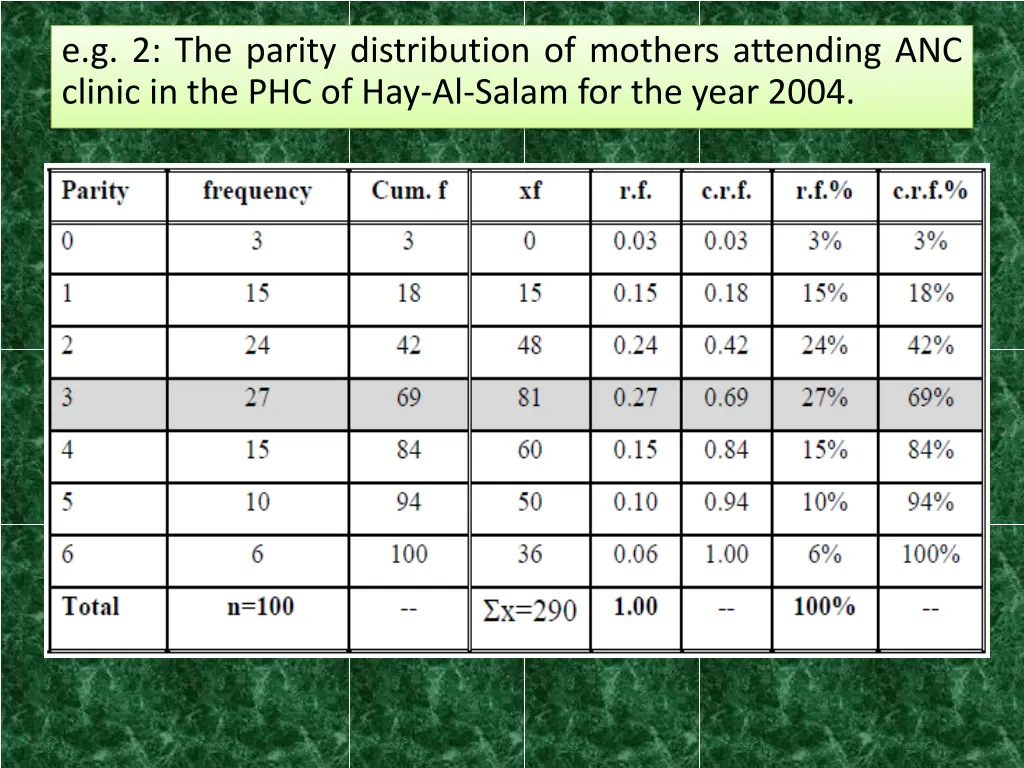 e g 2 the parity distribution of mothers