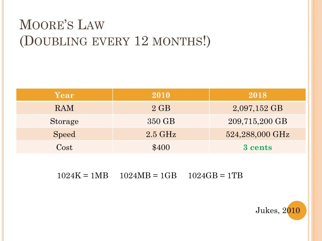 m oore s l aw d oubling every 12 months