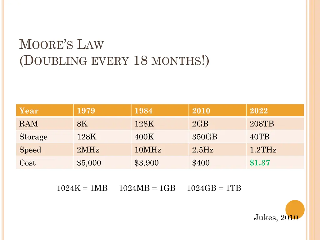 m oore s l aw d oubling every 18 months