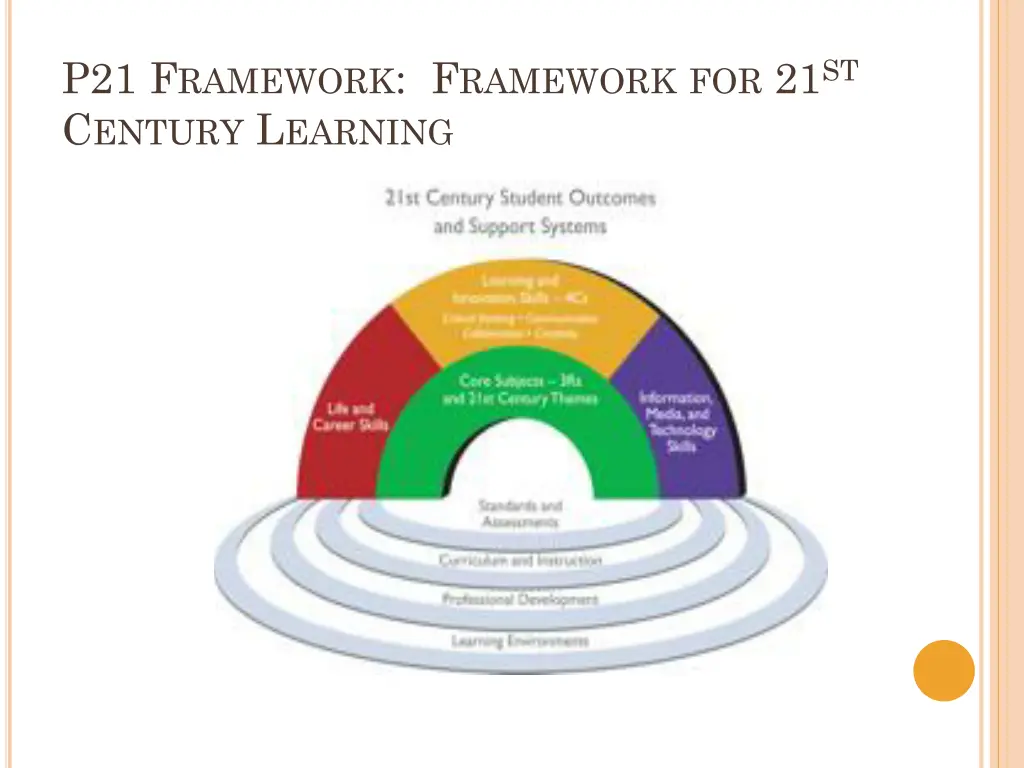 p21 f ramework f ramework for 21 st c entury