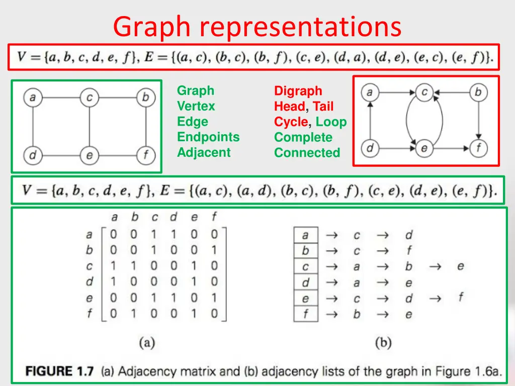 graph representations