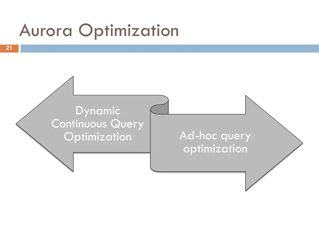 aurora optimization