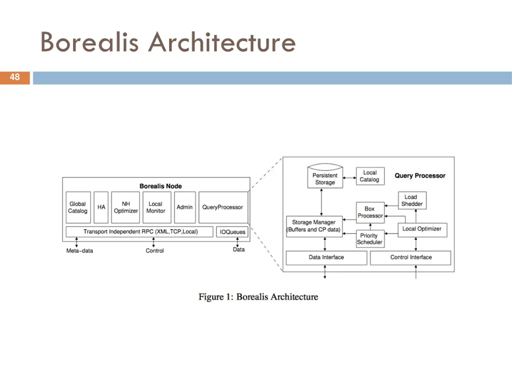 borealis architecture