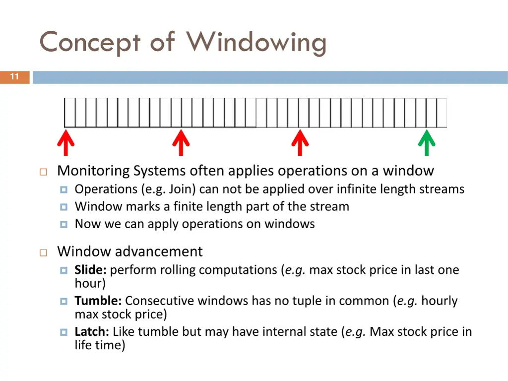 concept of windowing