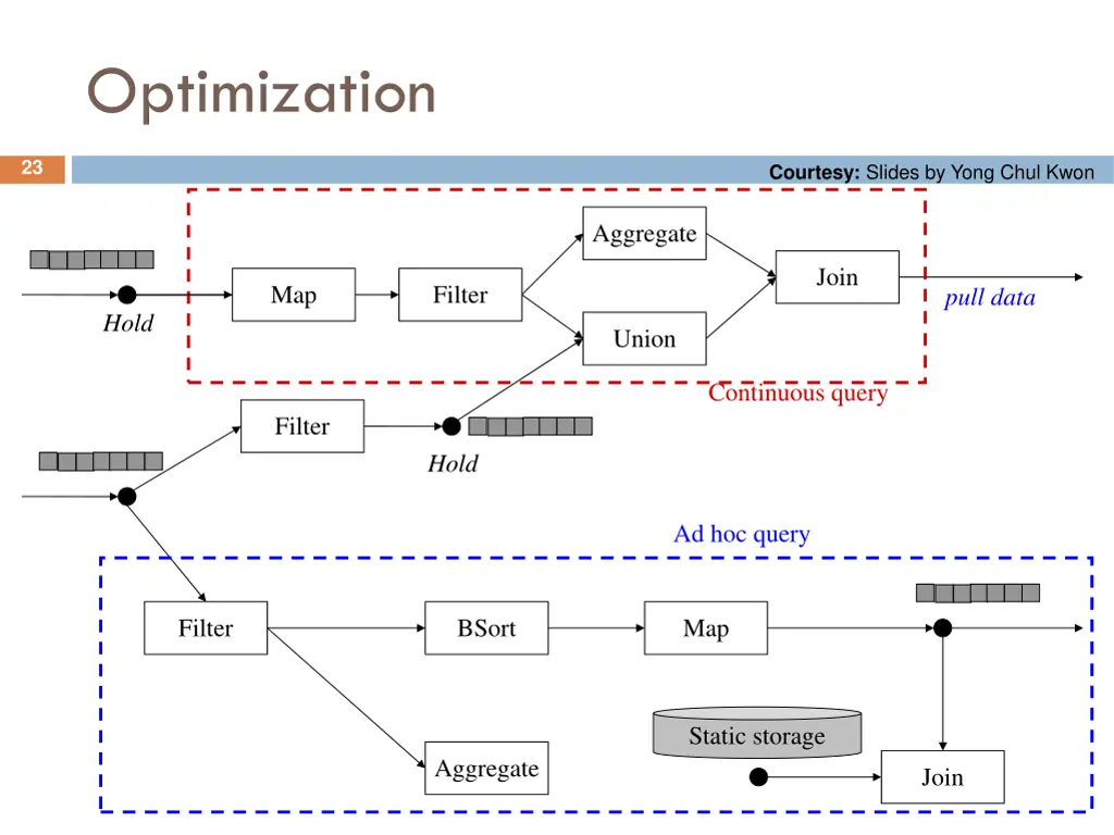 optimization