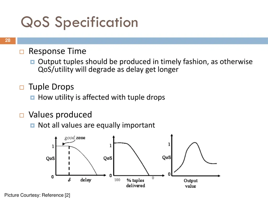qos specification