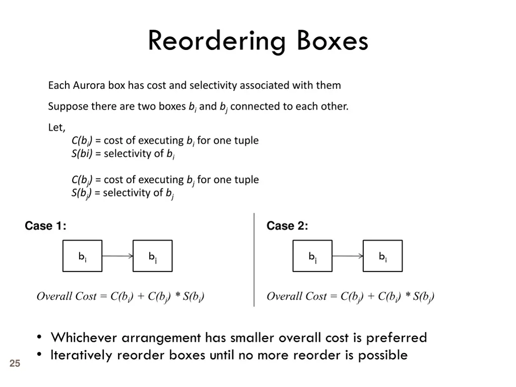 reordering boxes