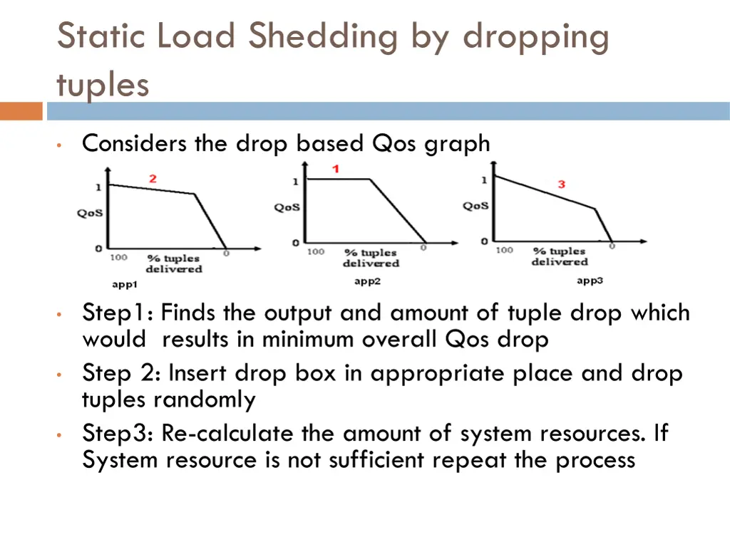 static load shedding by dropping tuples