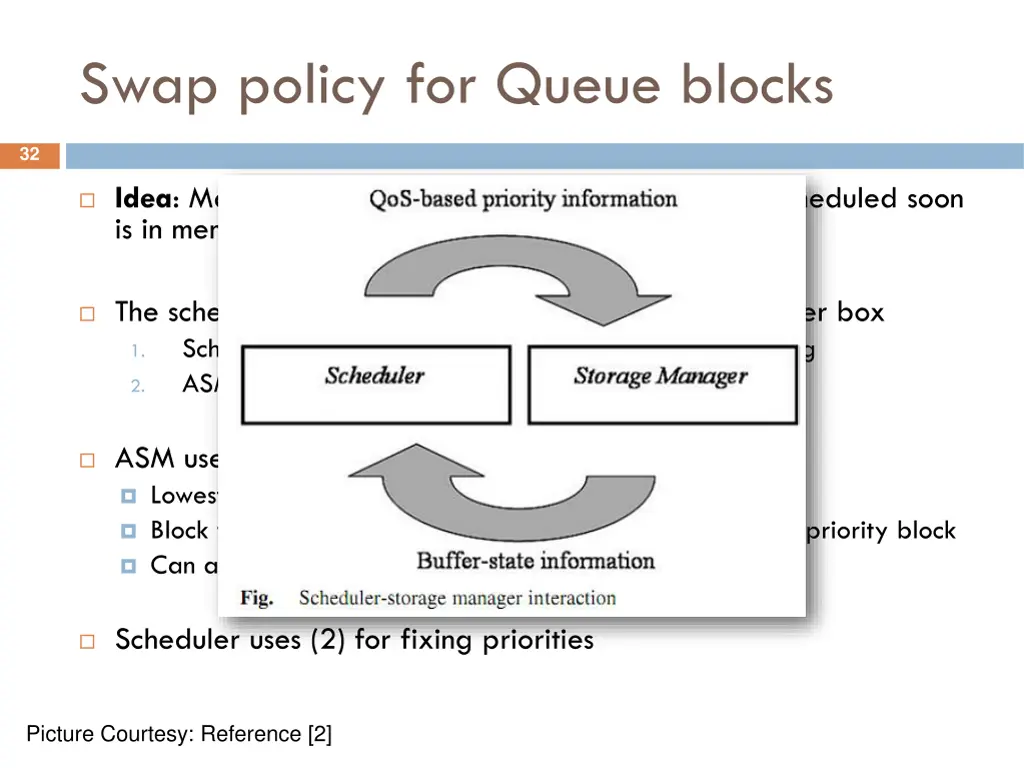 swap policy for queue blocks
