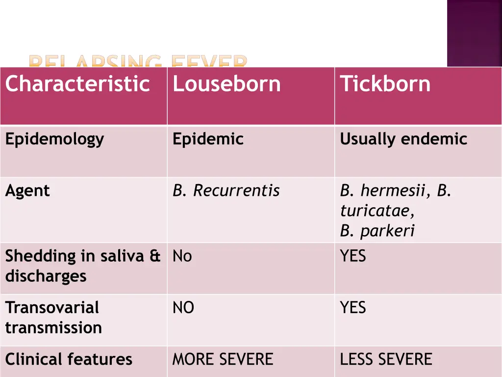 relapsing fever characteristic
