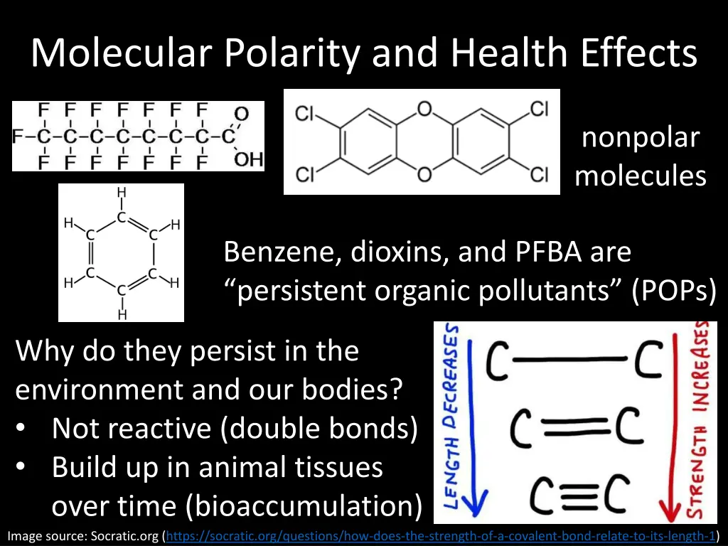 molecular polarity and health effects