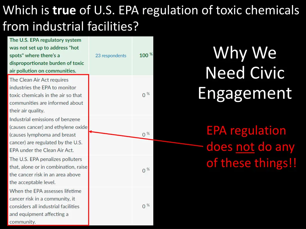 which is true of u s epa regulation of toxic