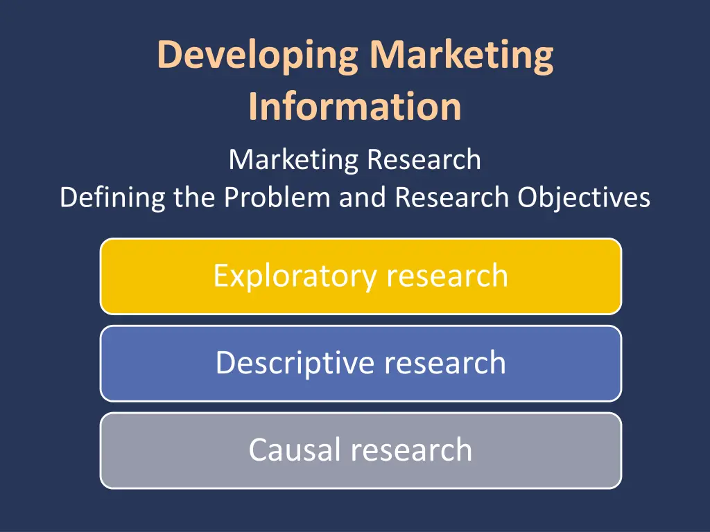 developing marketing information marketing