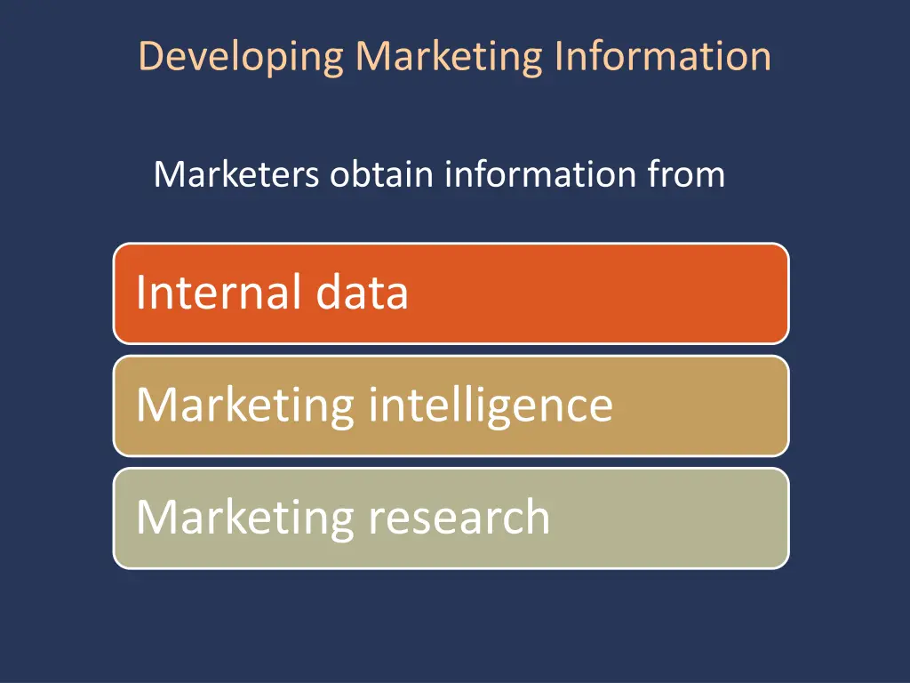 developing marketing information