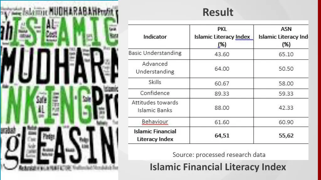 result