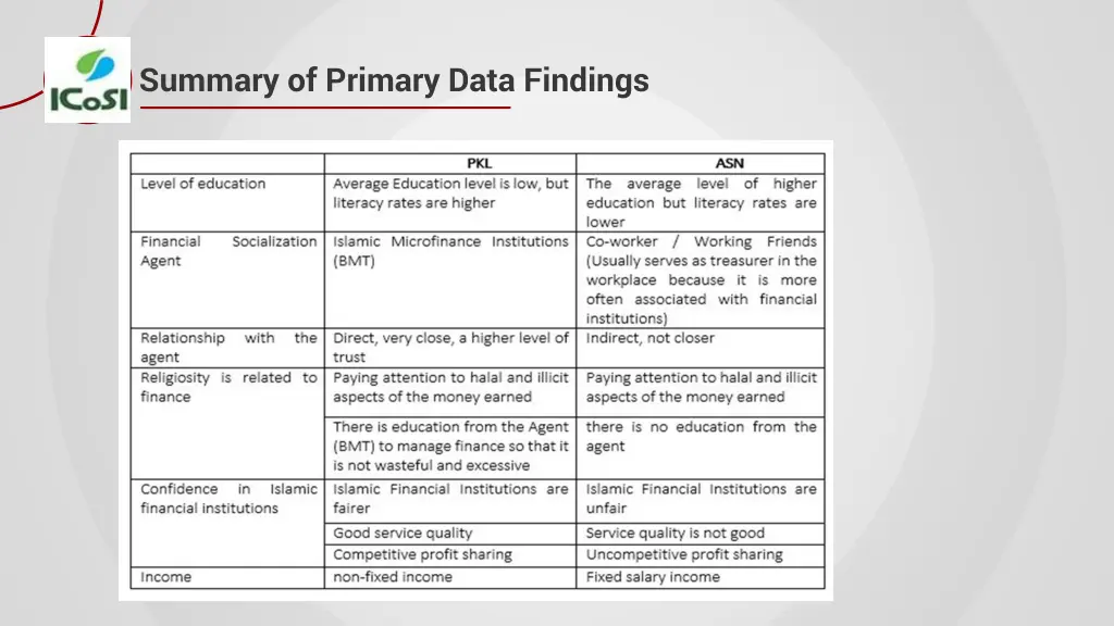 summary of primary data findings