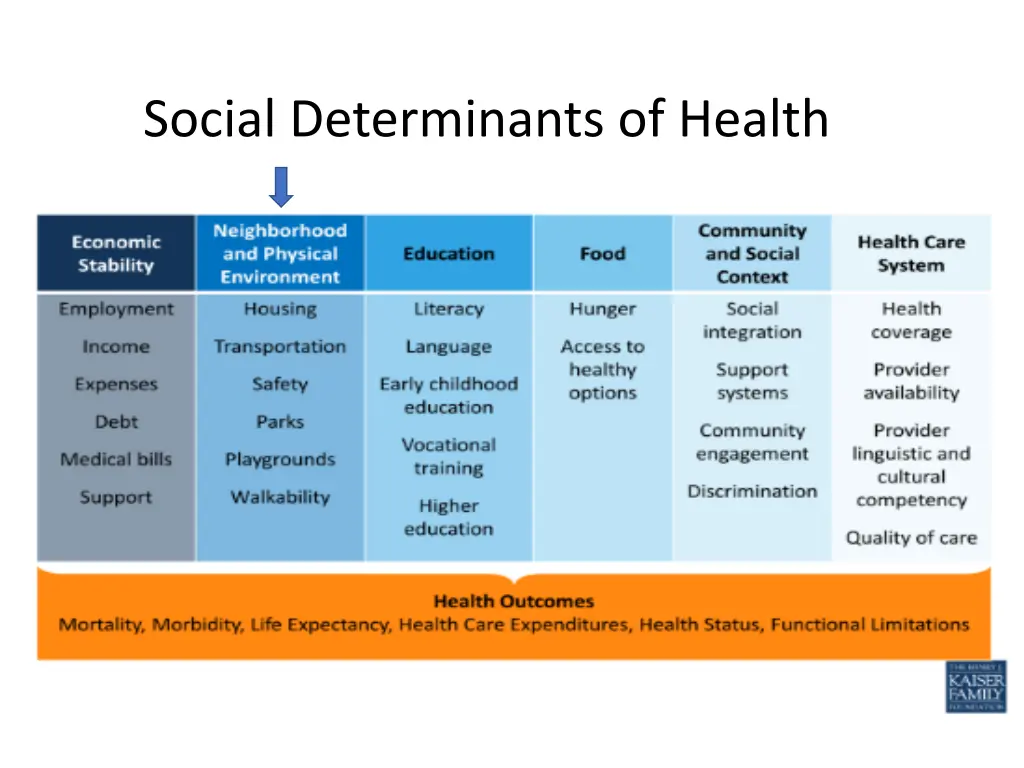 social determinants of health