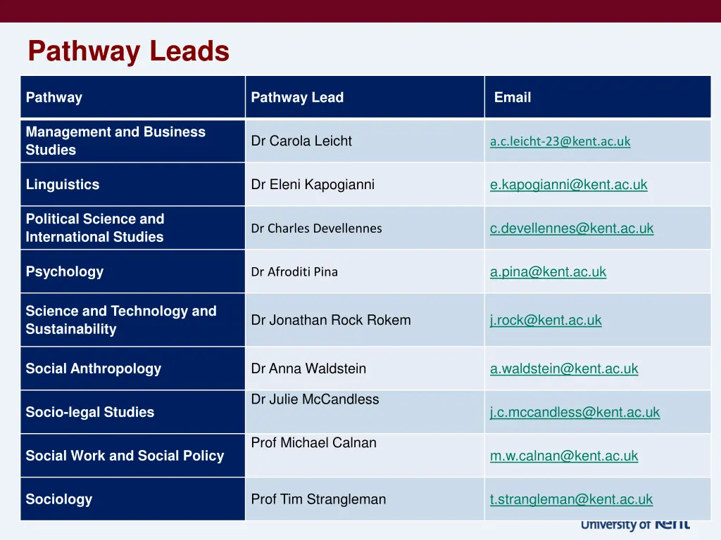 pathway leads