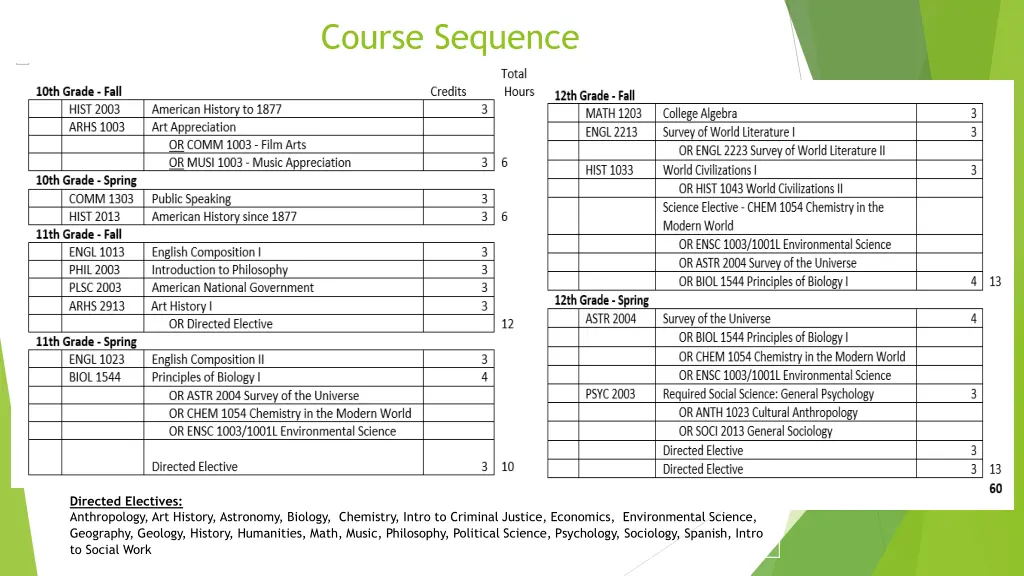 course sequence