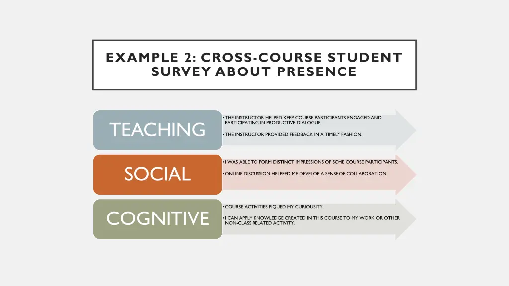 example 2 cross course student survey about