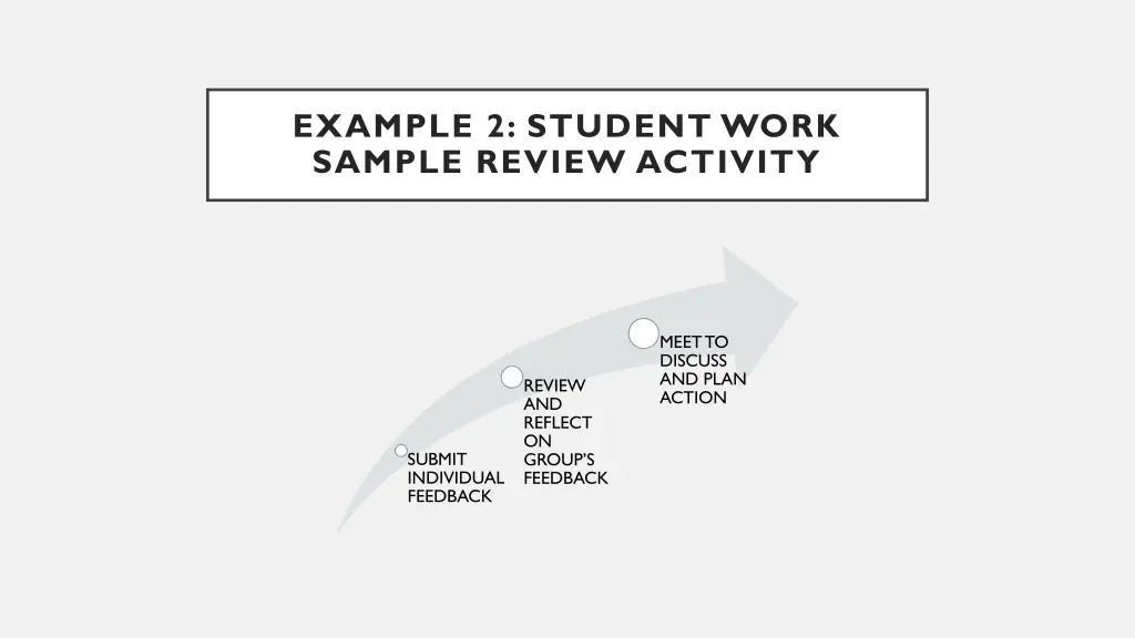example 2 student work sample review activity