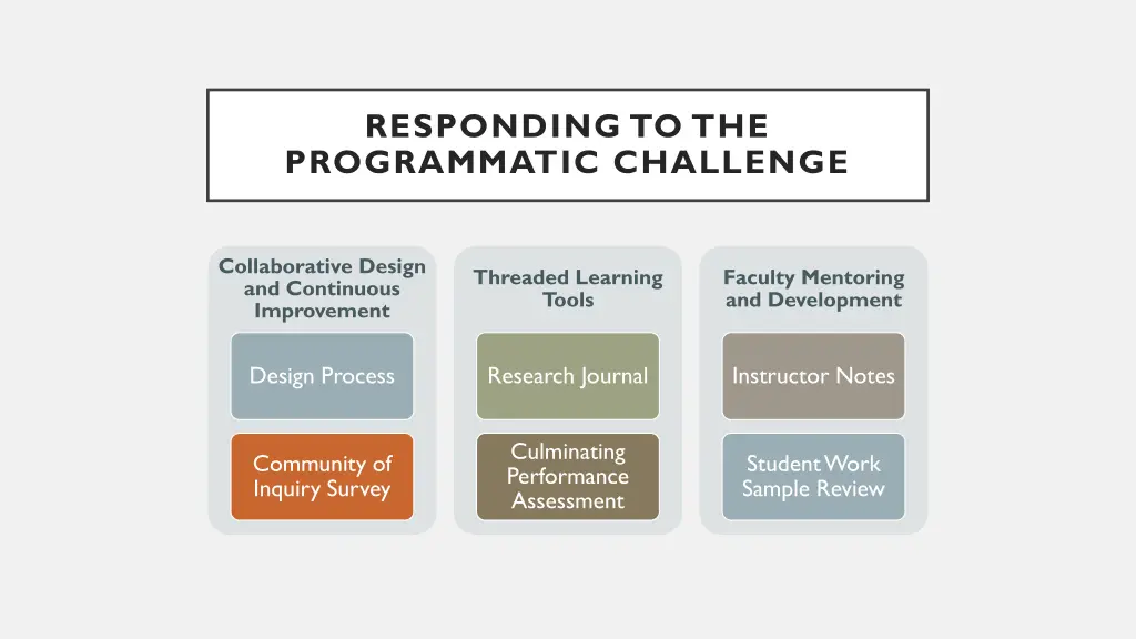 responding to the programmatic challenge
