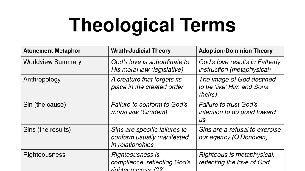 theological terms