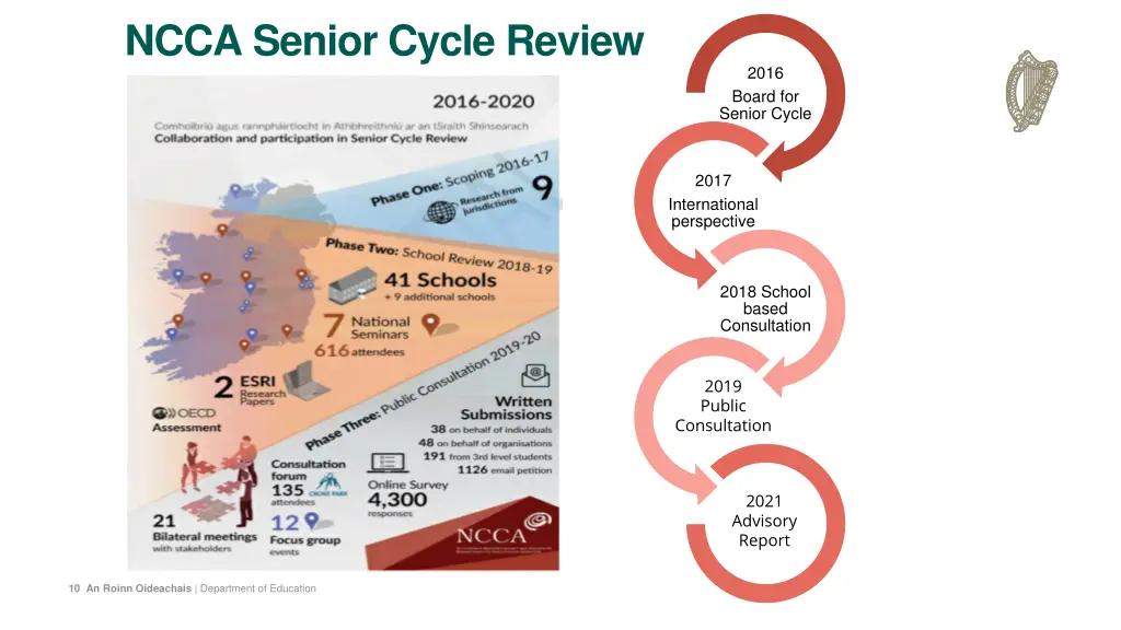 ncca senior cycle review