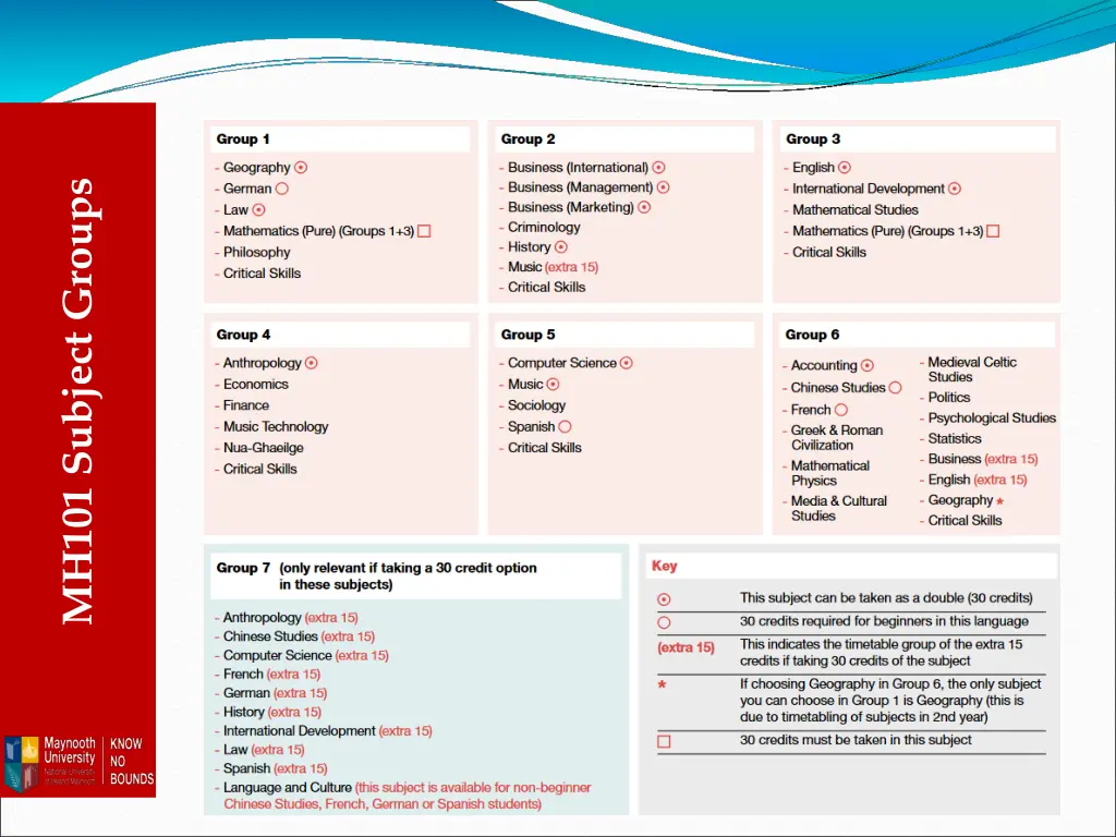 mh101 subject groups