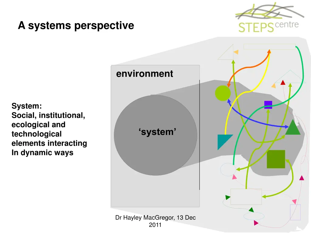 a systems perspective
