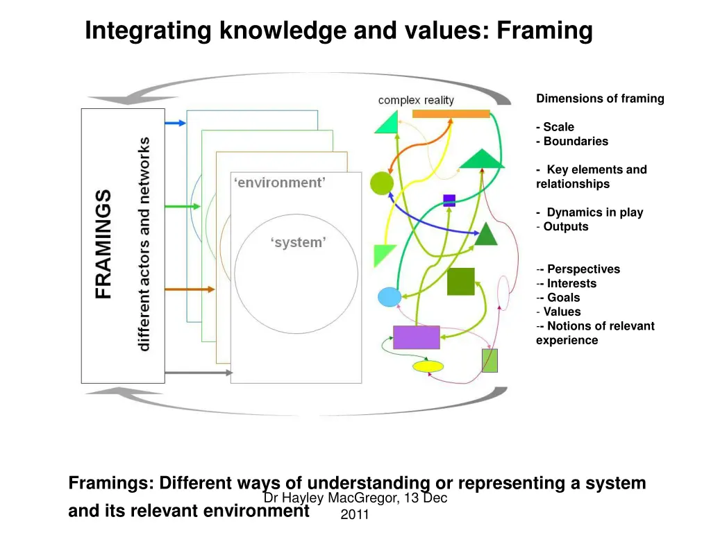 integrating knowledge and values framing