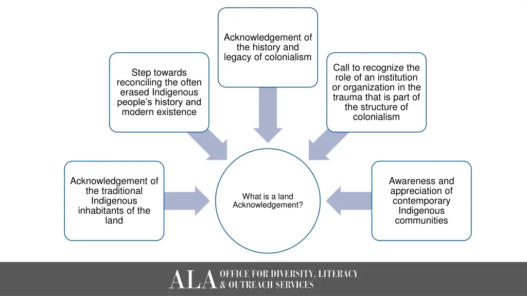 acknowledgement of the history and legacy