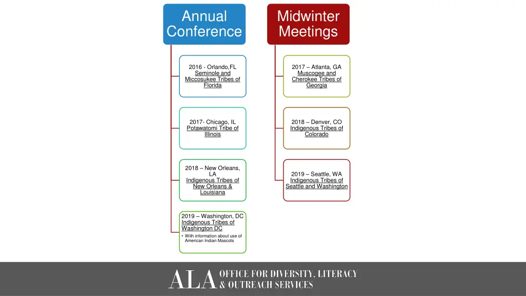 annual conference