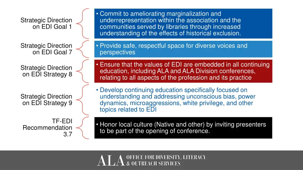 commit to ameliorating marginalization