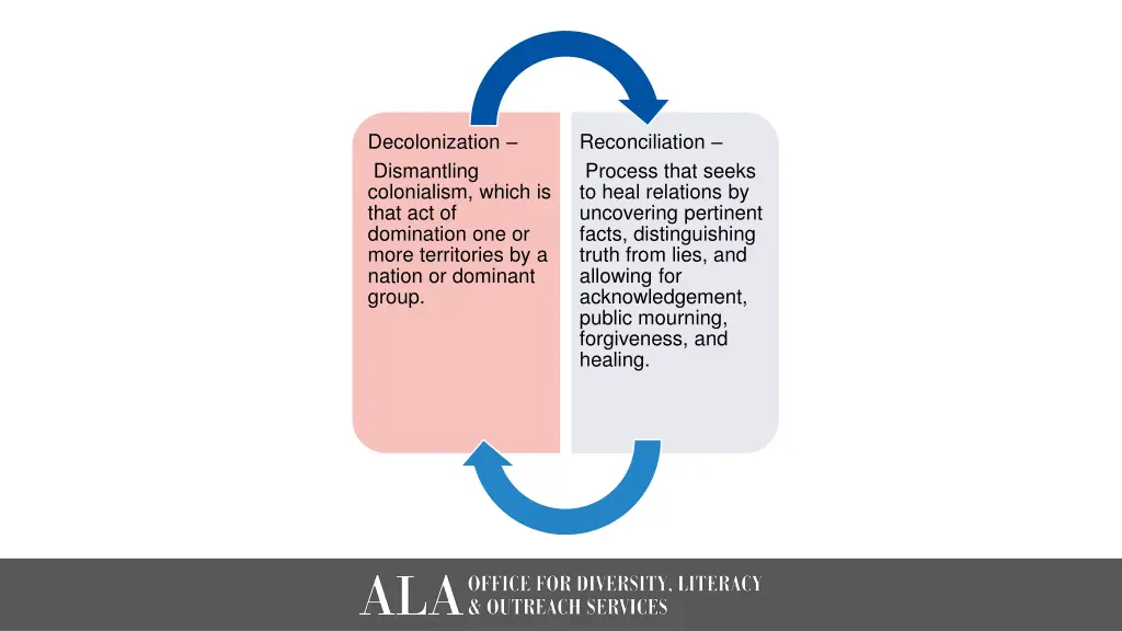decolonization dismantling colonialism which