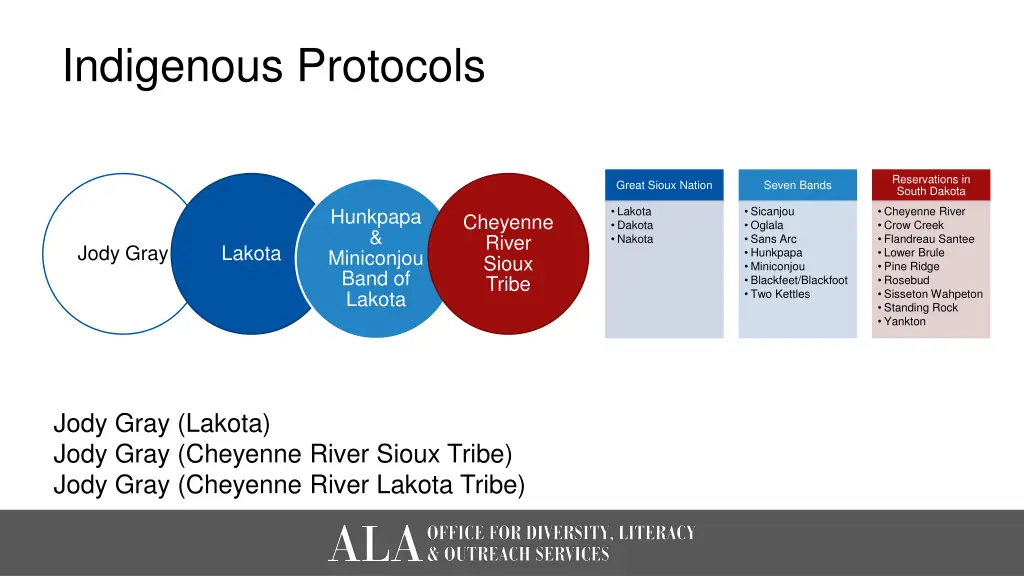 indigenous protocols