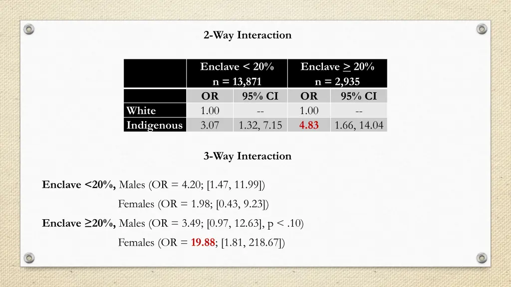 2 way interaction