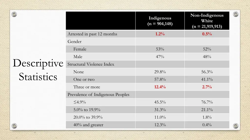 non indigenous white n 21 919 913 0 5