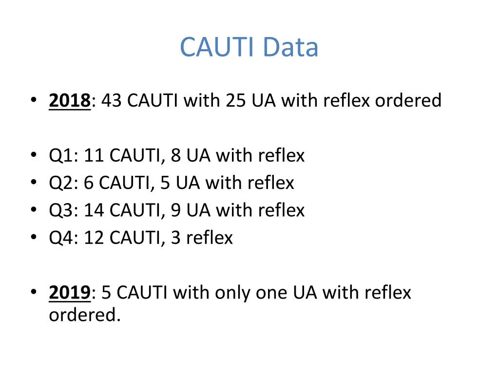 cauti data