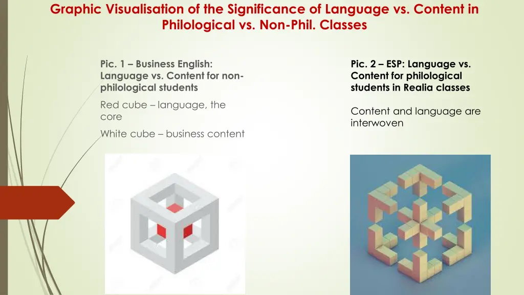 graphic visualisation of the significance