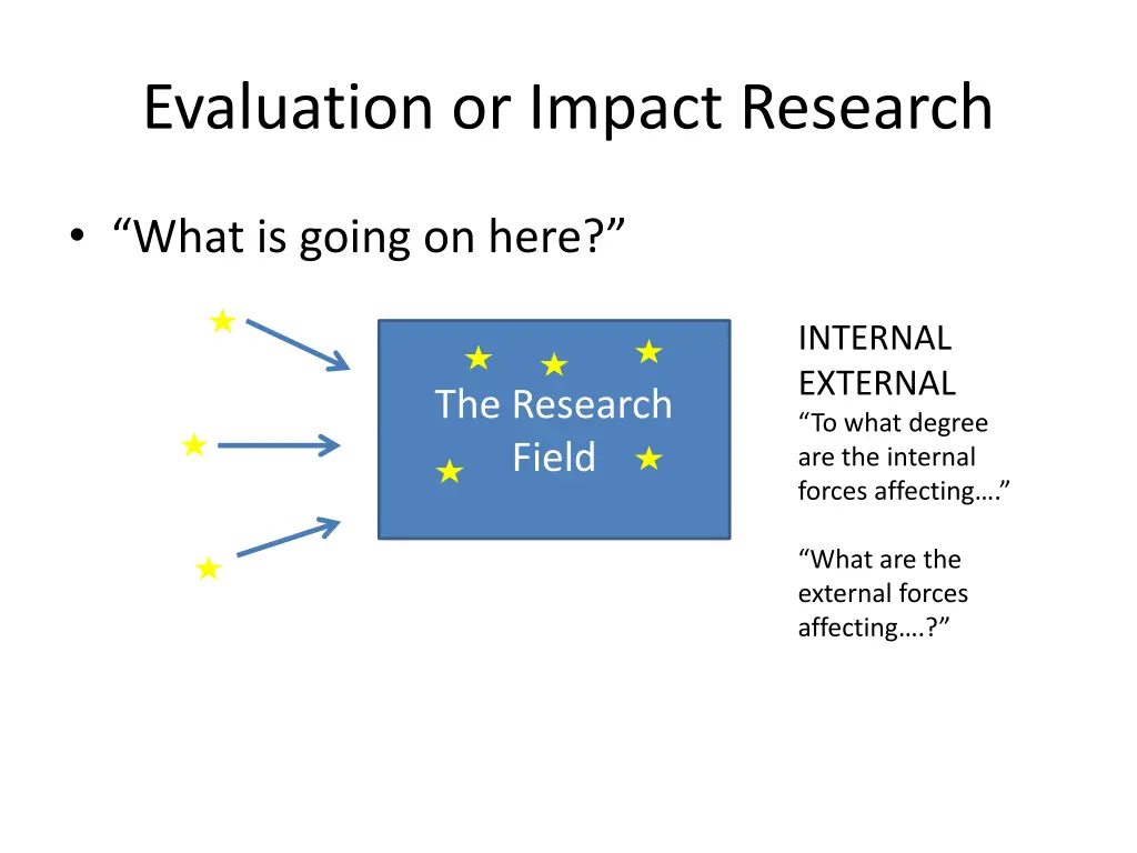 evaluation or impact research